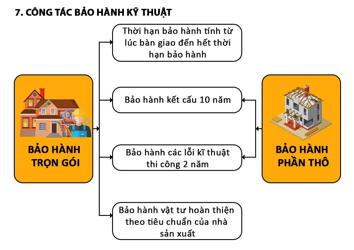 Chính sách bảo hành