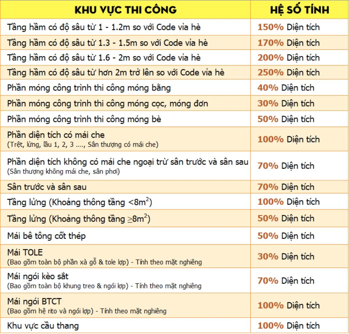 Cách tính diện tích xây nhà trọn gói