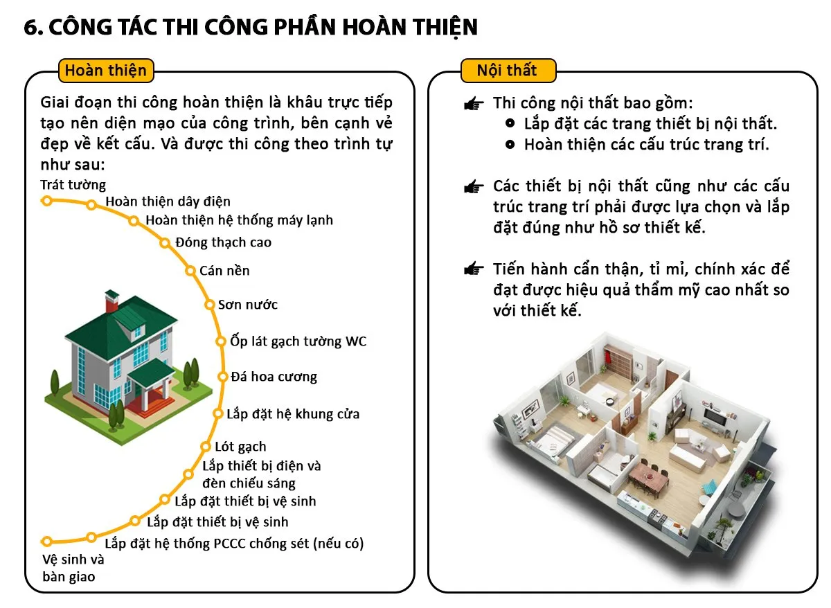 Thi công phần hoàn thiện của ngôi nhà