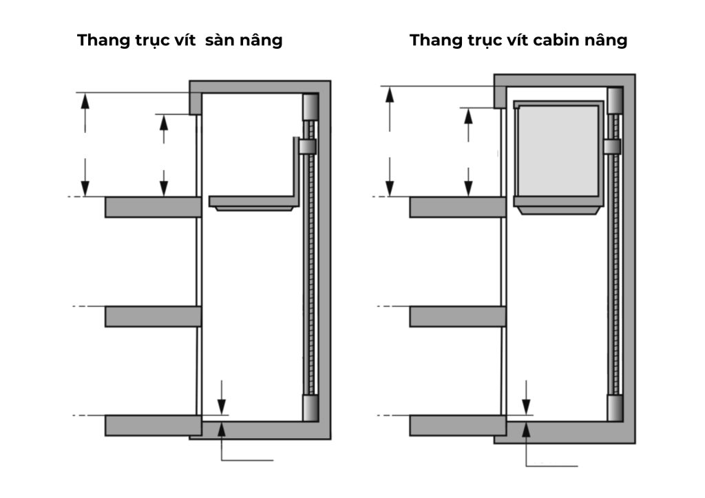 Thang máy trục vít gia đình